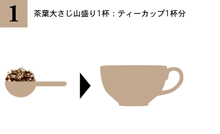 1. 茶葉大さじ山盛り1杯:ティーカップ1杯分
