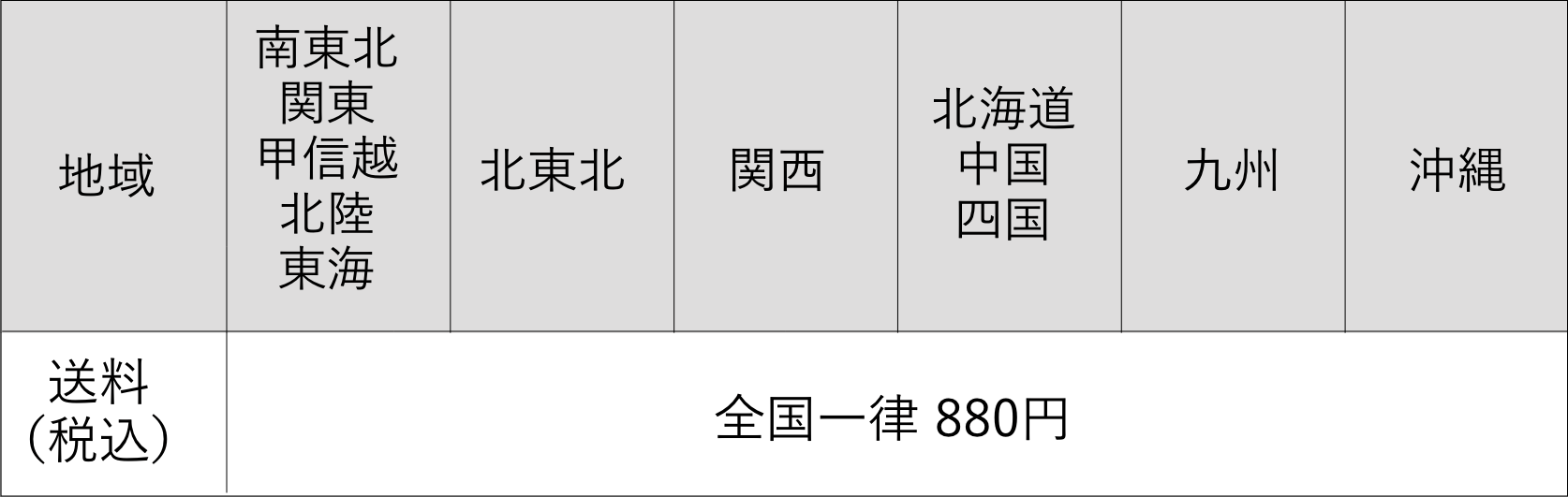 【送料（税込）】全国一律 880円