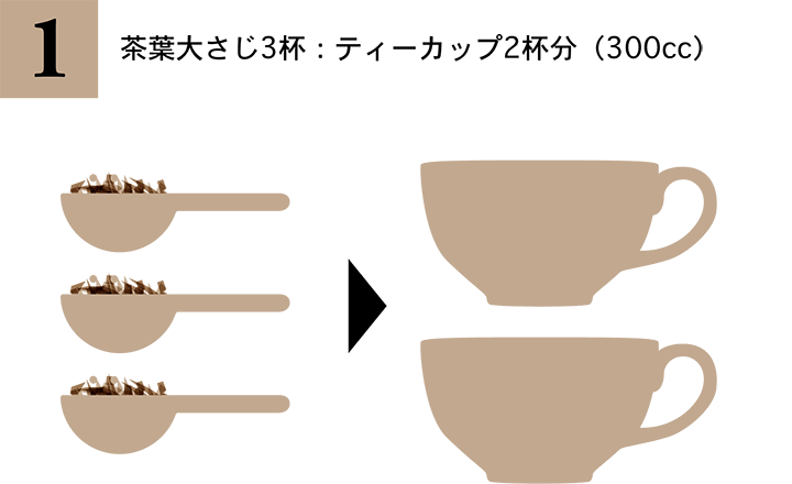 1. 茶葉大さじ3杯：ティーカップ2杯分（300cc）