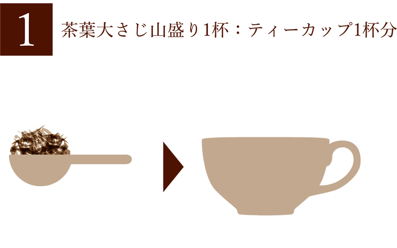 【1】茶葉大さじ3杯：ティーカップ2杯分（300cc）