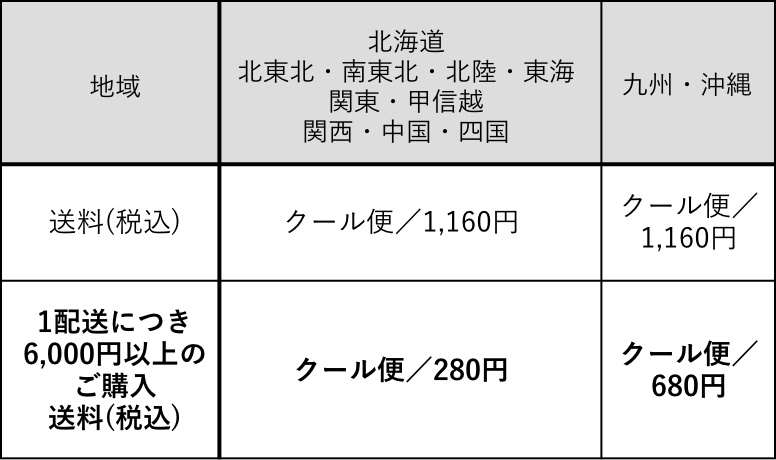【送料（税込）】北海道・北東北・南東北・北陸・東海・関東・甲信越・関西・中国・四国：クール便 1,160円、九州・沖縄：クール便／1,160円【1配送につき6,000円以上のご購入 送料（税込）】北海道・北東北・南東北・北陸・東海・関東・甲信越・関西・中国・四国：クール便／280円、九州・沖縄：クール便／680円