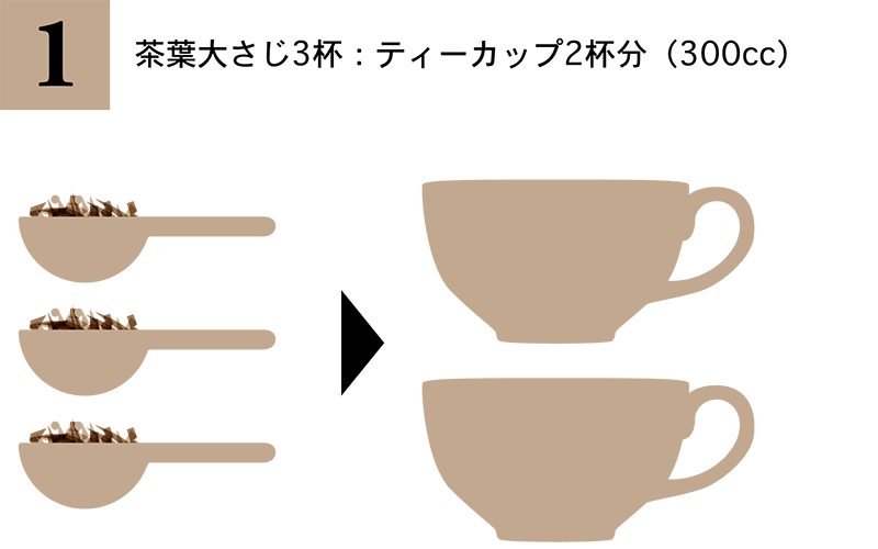 【1】茶葉大さじ3杯：ティーカップ2杯分（300cc）