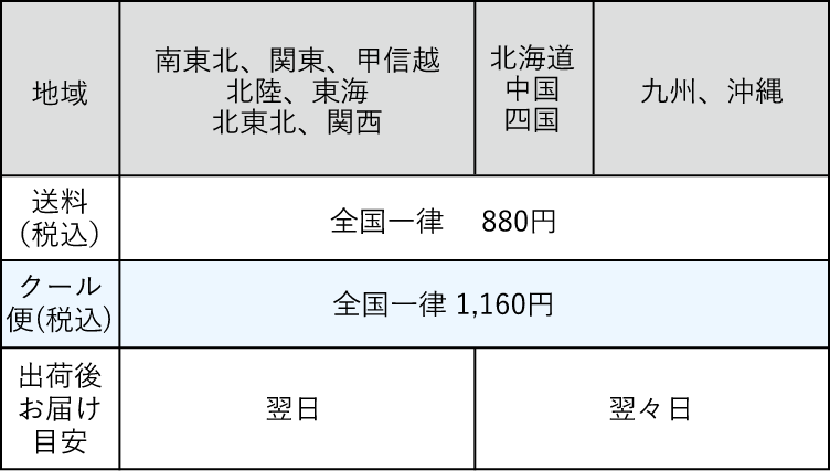【常温便】全国一律 880円 【クール便】全国一律 1,160円 【1配送につき6,000円以上のご購入(常温便)】送料無料(九州・沖縄は400円) 【1配送につき6,000円以上のご購入(クール便)】280円(九州・沖縄は680円)